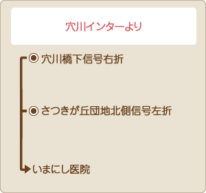 外房・内房方面からお越しの方へ